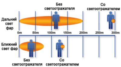 Светоотражатель «Квадрат», оранжевый, изображение 4